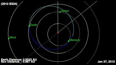 bus-sized-asteroid-close-shave.jpg