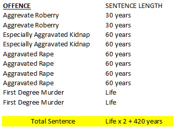 Name:  Sentence.jpg
Views: 479
Size:  52.0 KB