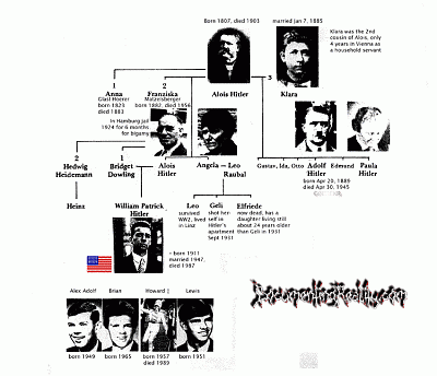 hitlers_familytree.gif