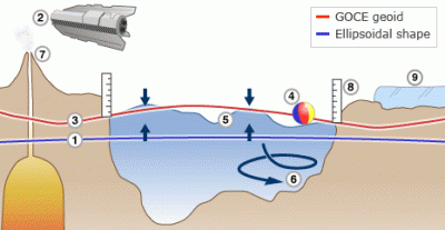 _48193680_goce_gravity_466in.gif