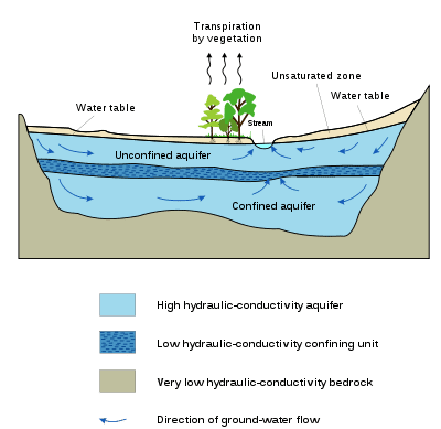 1300874046_400px-aquifer_en.svg.png