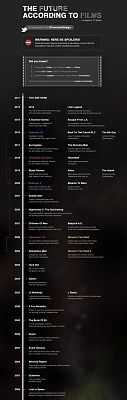 future-according-films.jpg