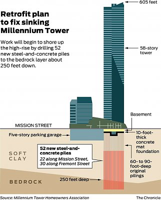 millennium-tower-repair-halted.jpg