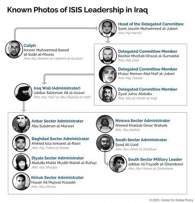 isis-photos-known-leaders-05192020.jpg
