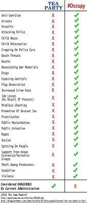 tea-party-vs-occupy-checklist-1-.jpg